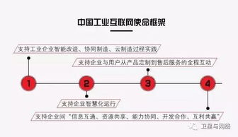 工業(yè)互聯(lián)網(wǎng)的概念辨析、數(shù)據(jù)服務(wù)與發(fā)展策略