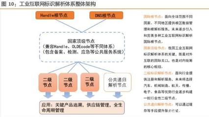 工業(yè)互聯(lián)網(wǎng)綜合報(bào)告 構(gòu)建精準(zhǔn)數(shù)據(jù)體系，賦能中國(guó)智造升級(jí)
