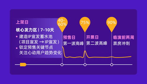 跨城觀演成新常態(tài)，旅游演出領(lǐng)跑2019票房增長