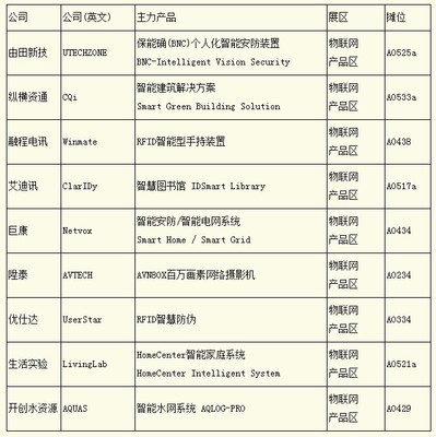 臺(tái)北電腦展 物聯(lián)網(wǎng)驅(qū)動(dòng)智慧城市發(fā)展，引爆全球銷售新商機(jī)